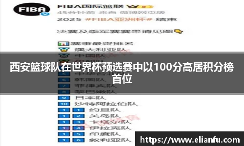 西安篮球队在世界杯预选赛中以100分高居积分榜首位
