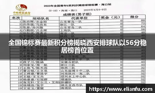 全国锦标赛最新积分榜揭晓西安排球队以56分稳居榜首位置